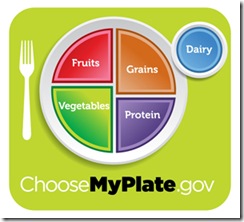 MyPlate-green300x273