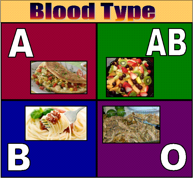 Reddit Blood Type Diet