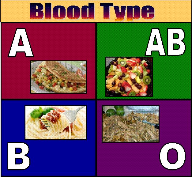 Blood Type Hype ProActive Nutrition