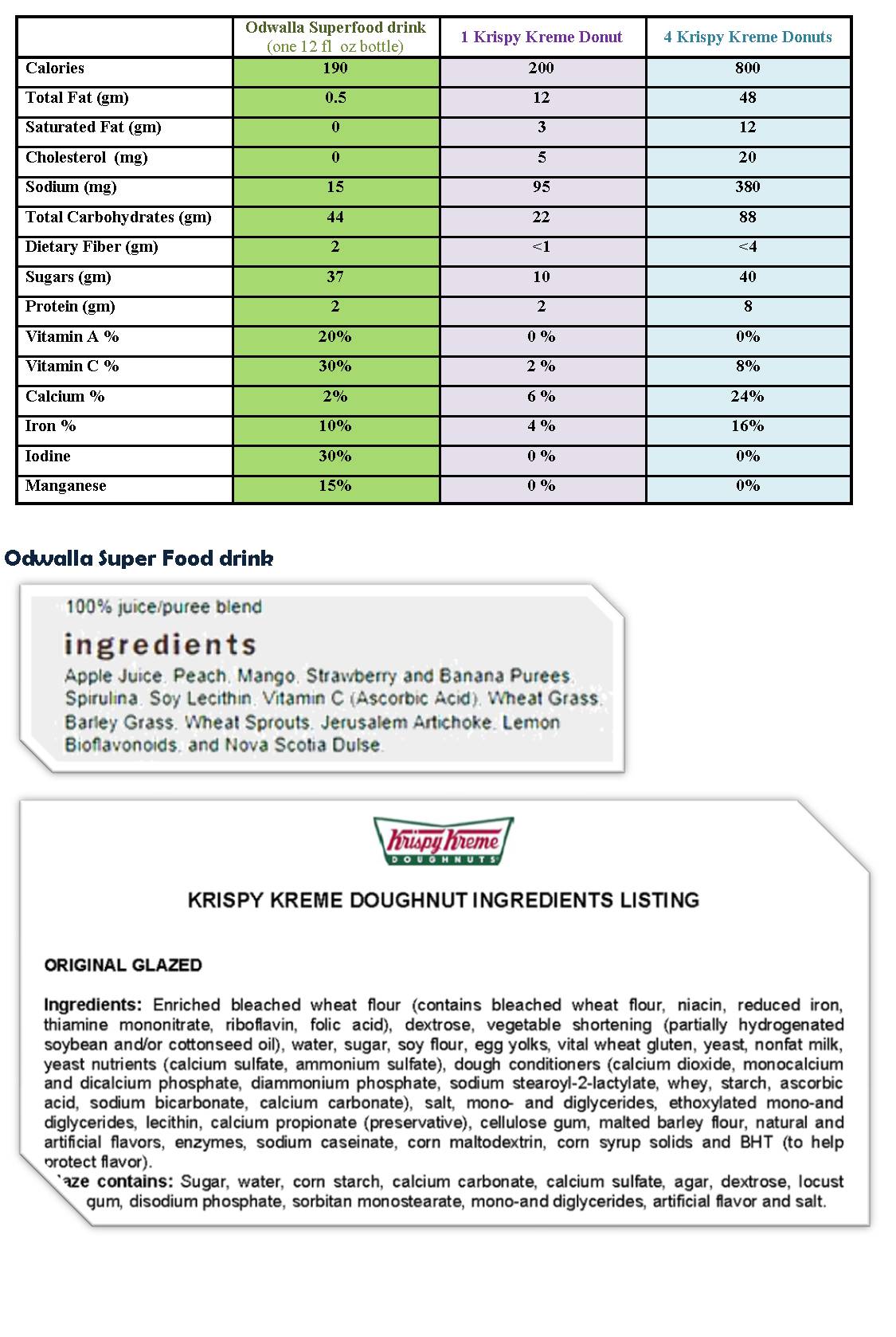 Krispy Kreme Nutritional Chart