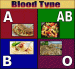 Eat for your blood type