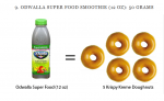 photo from http://m.motherjones.com/environment/2013/09/9-surprising-foods-have-more-sugar-krispy-kreme-donut